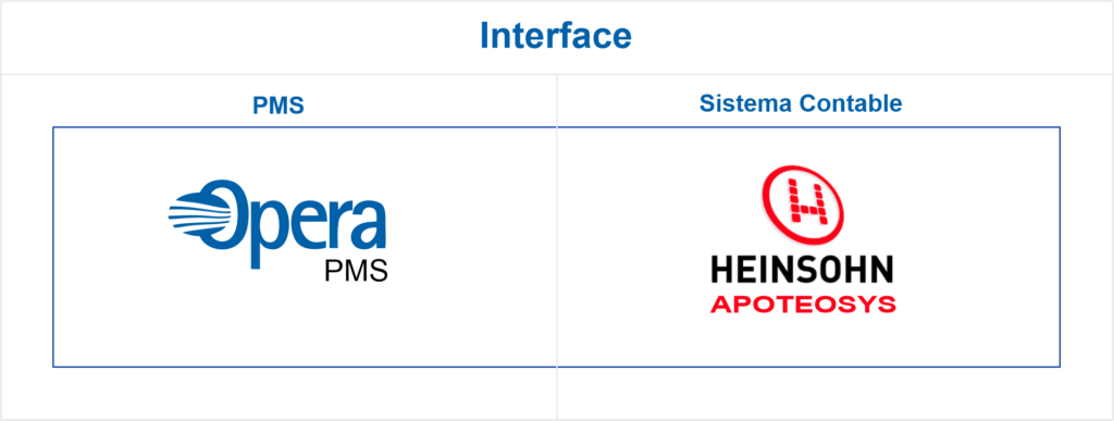 interface opera pms heinsohn apoteosys