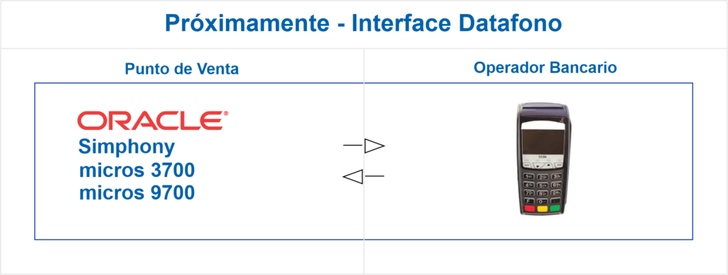 interface simphony datafono