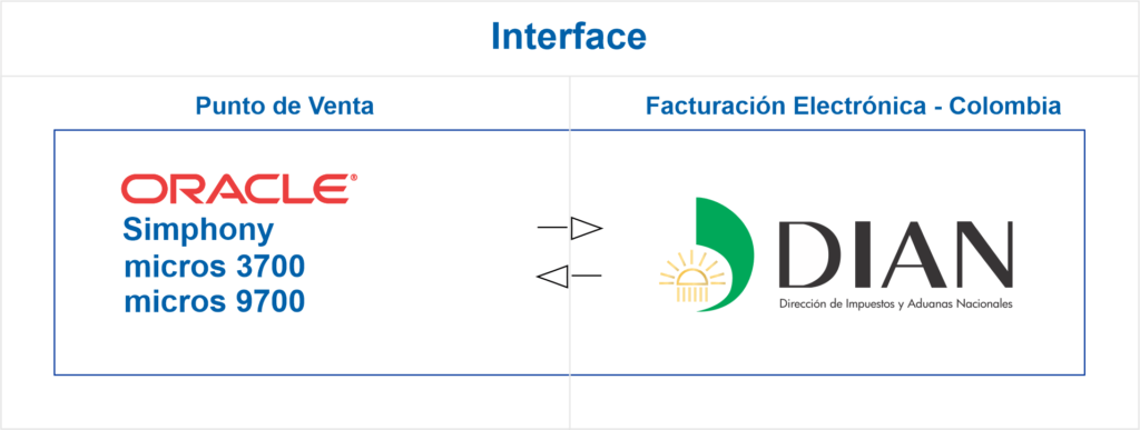 interface simphony dian